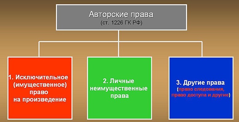 Защита прав на дизайн