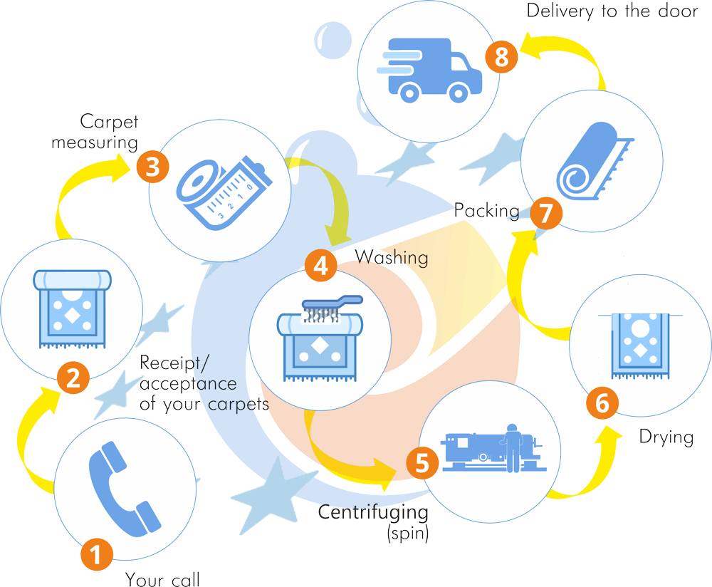 First Class Cleaning in UAE Professional Carpet & Sofa Cleaning