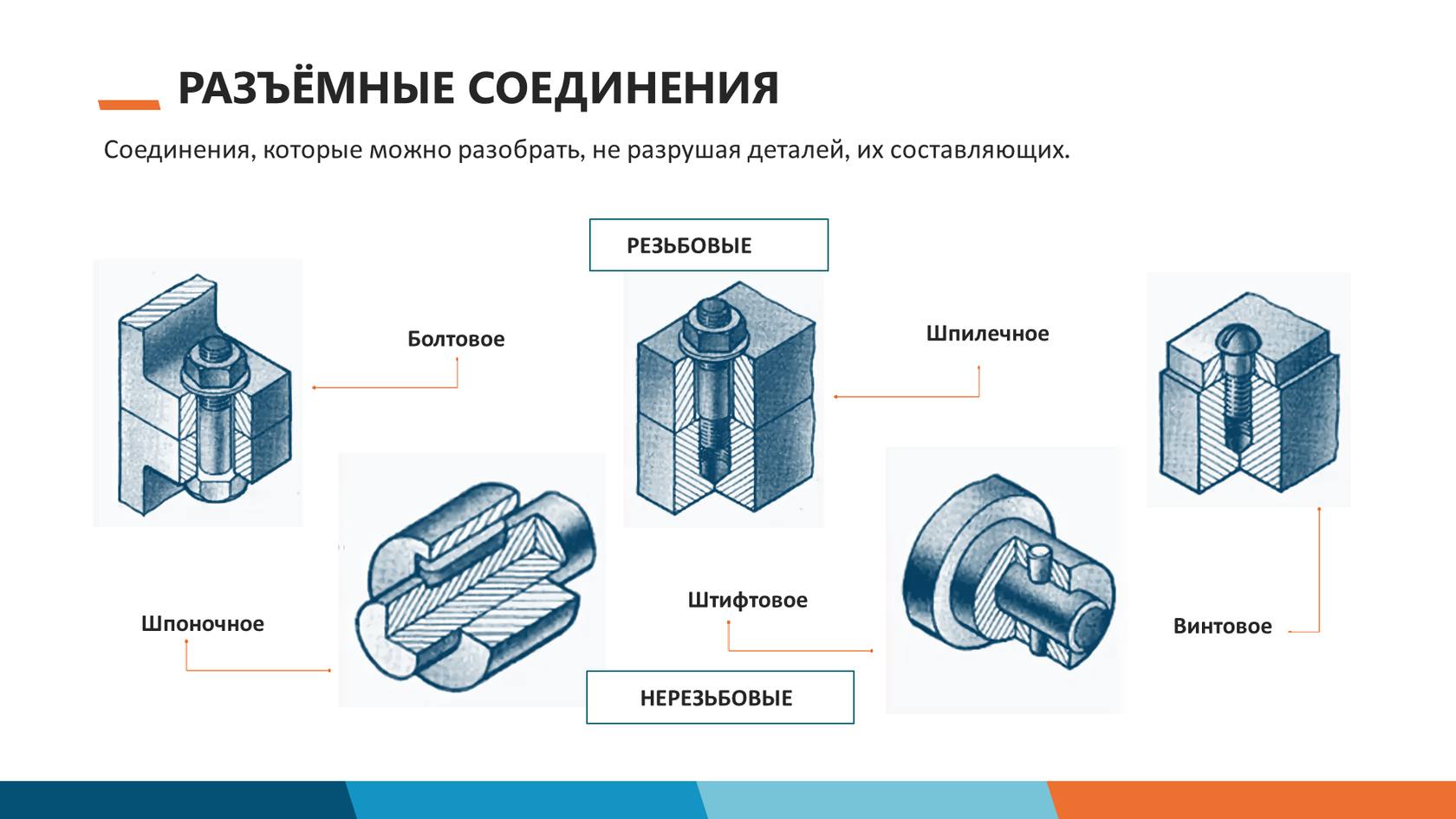 Занятие 8. Чертежи типовых соединений деталей