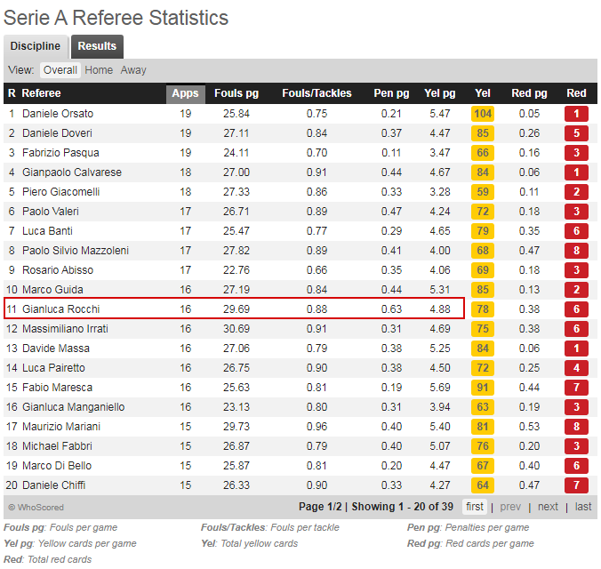 How To Make Profitable Predictions On Serie A Matches