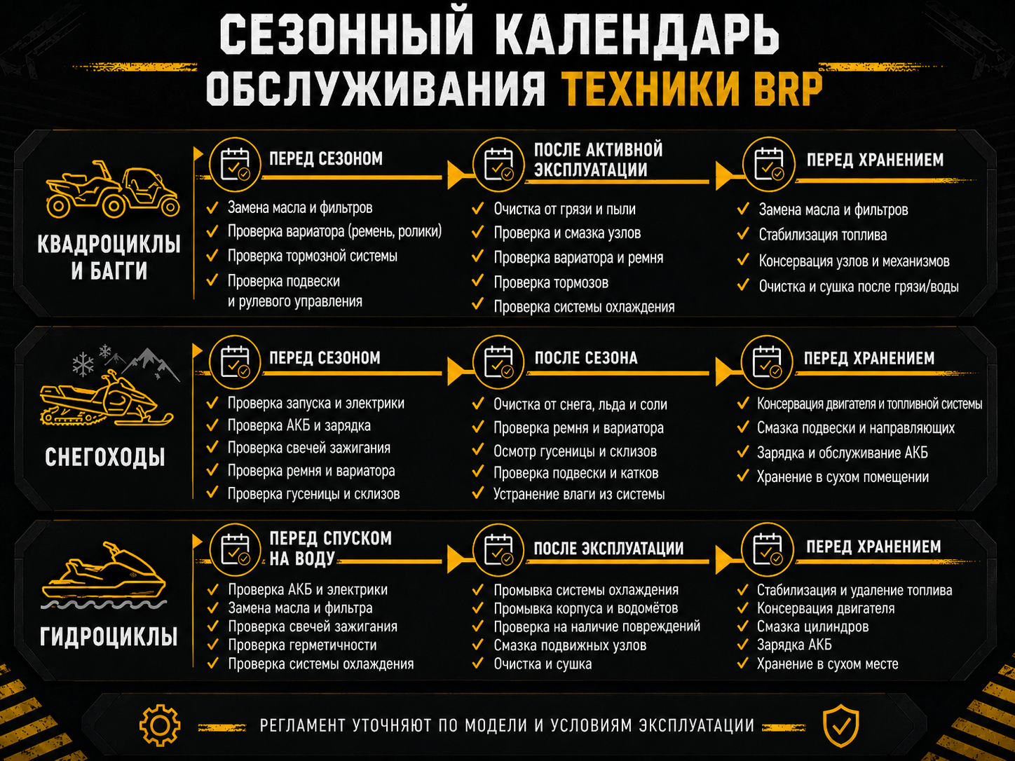 Сезонный календарь обслуживания техники BRP