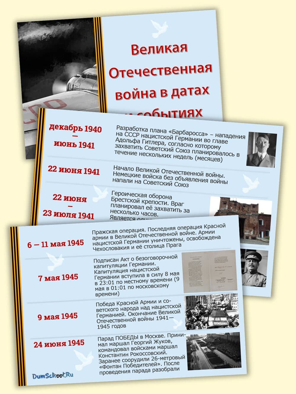 О ВОВ кратко для детей в датах и событиях