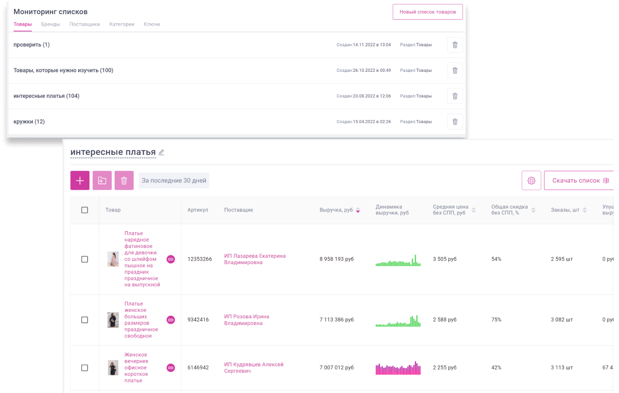 Следите за продажами своих конкурентов на Wildberries