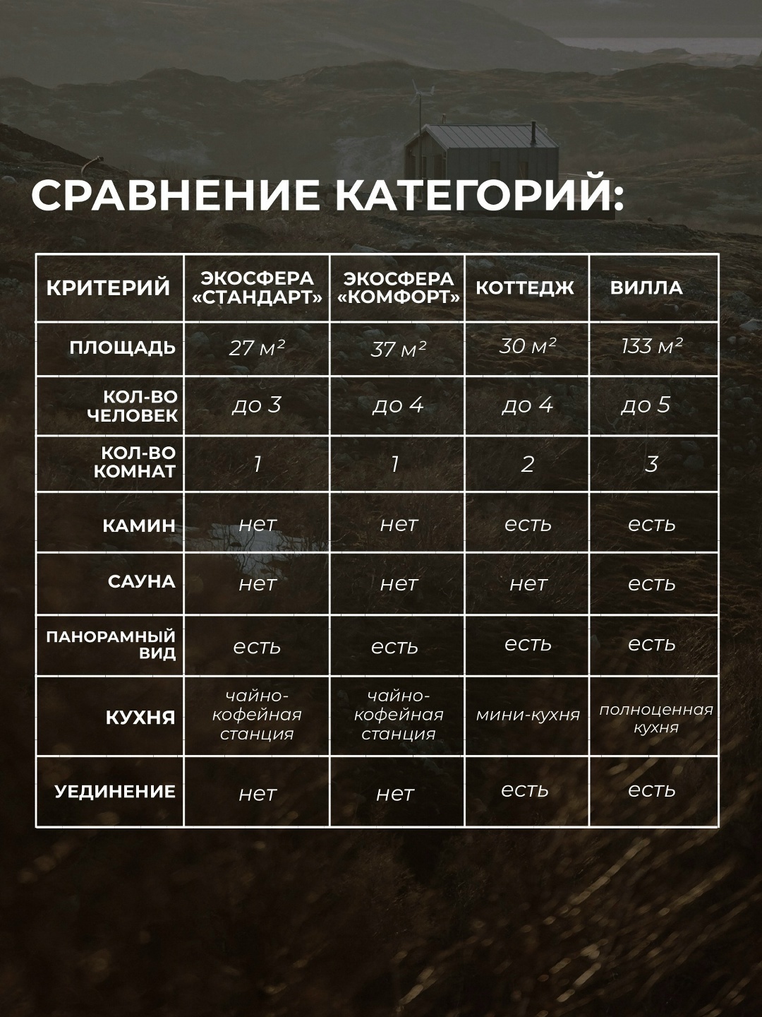 Сравнение категорий проживания в арктик-отеле «Китовый Берег»