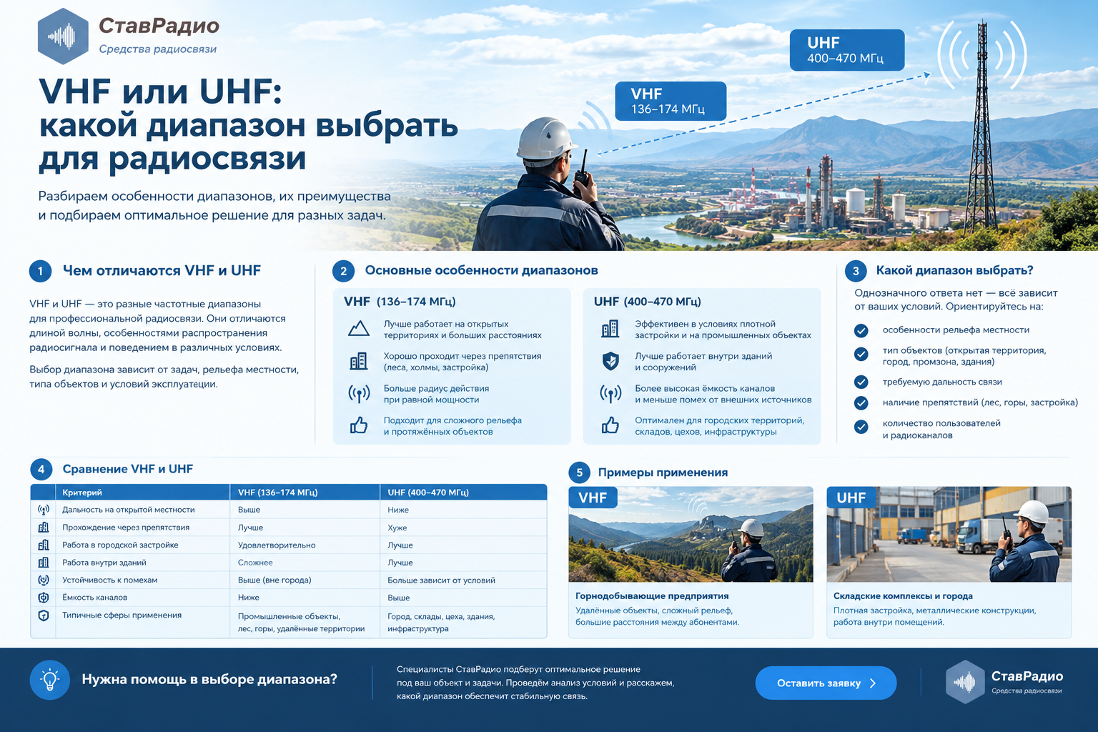 VHF или UHF: какой диапазон выбрать для радиосвязи