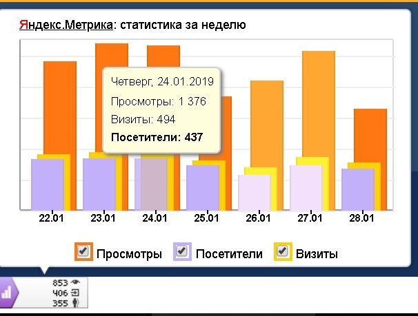 Метрика визиты посетители