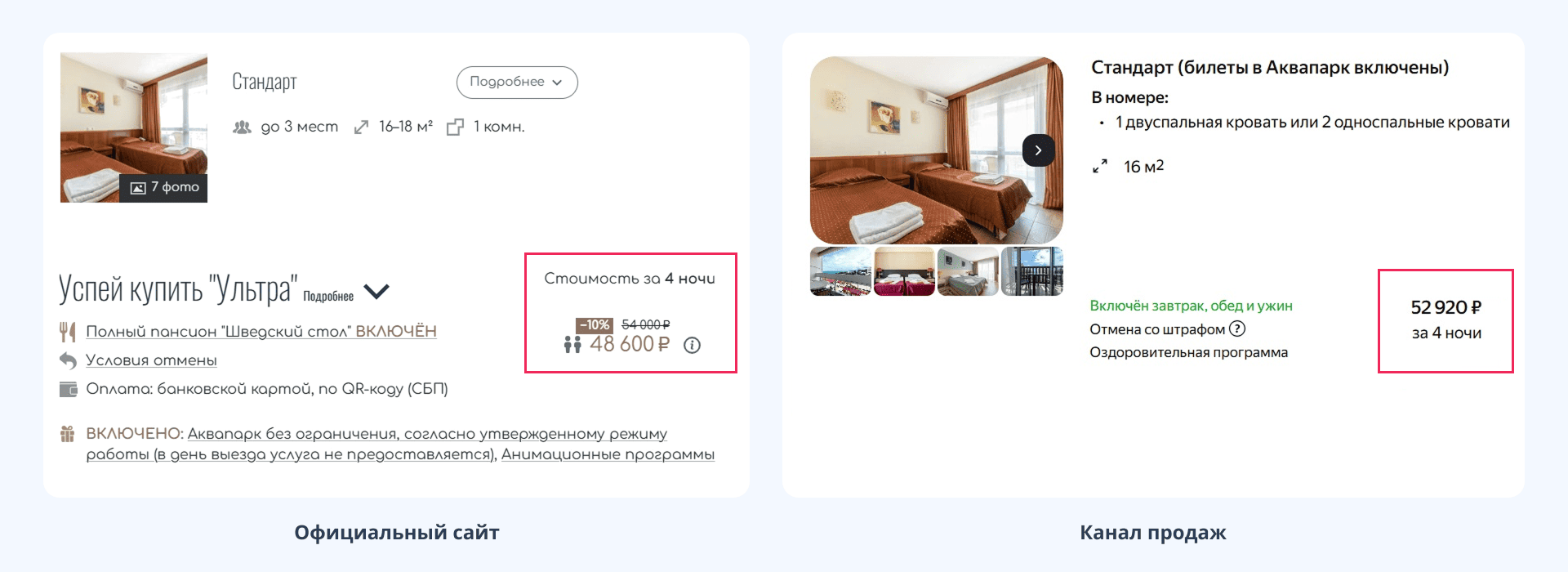 Основные причины отмены бронирования отеля в каналах и на сайте