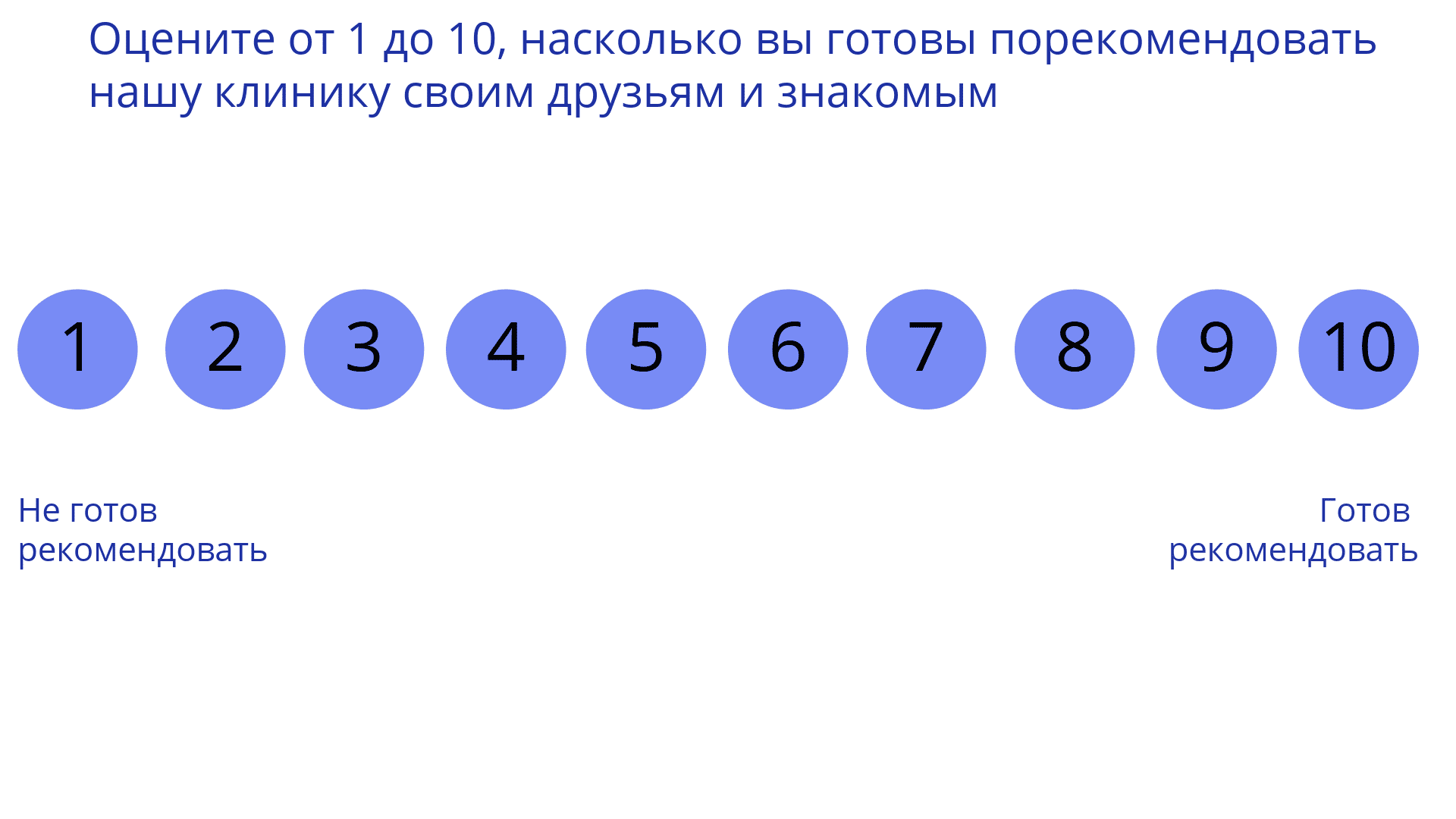Как контролировать качество сервиса без тайных покупателей
