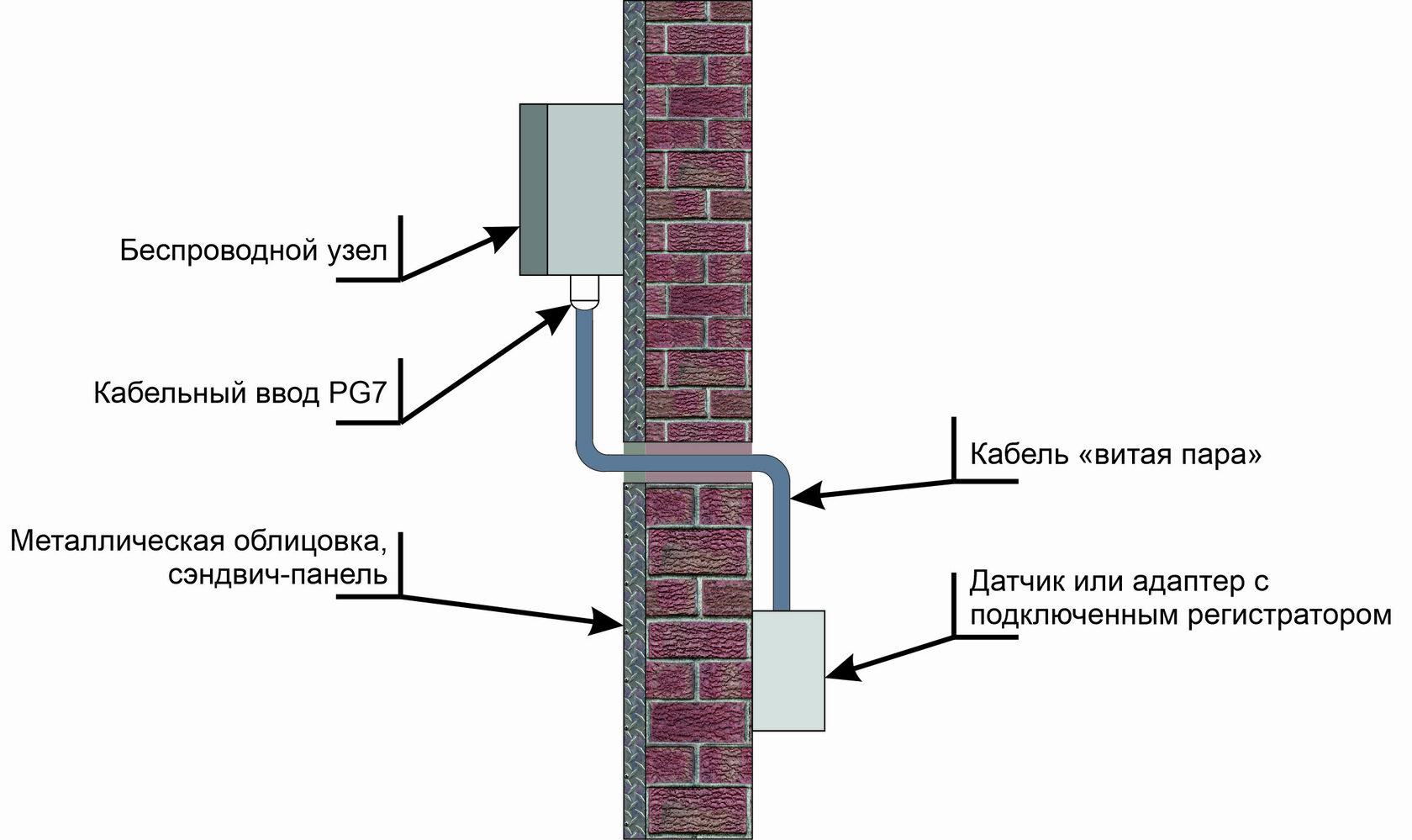 Монтаж датчика