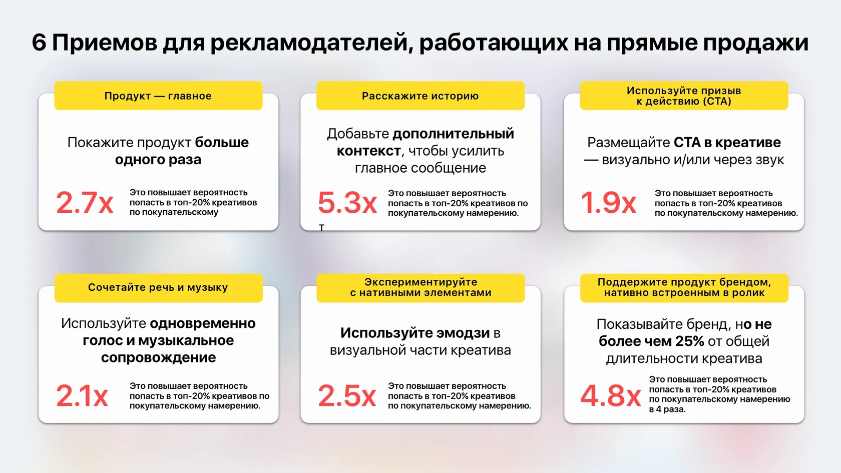 Эффективные стратегии для Reels: раннее упоминание бренда, сочетание музыки и речи, бытовые сцены, нативные элементы и чёткие сообщения. Узнайте, как улучшить креативы и повысить интерес к бренду и продажи.