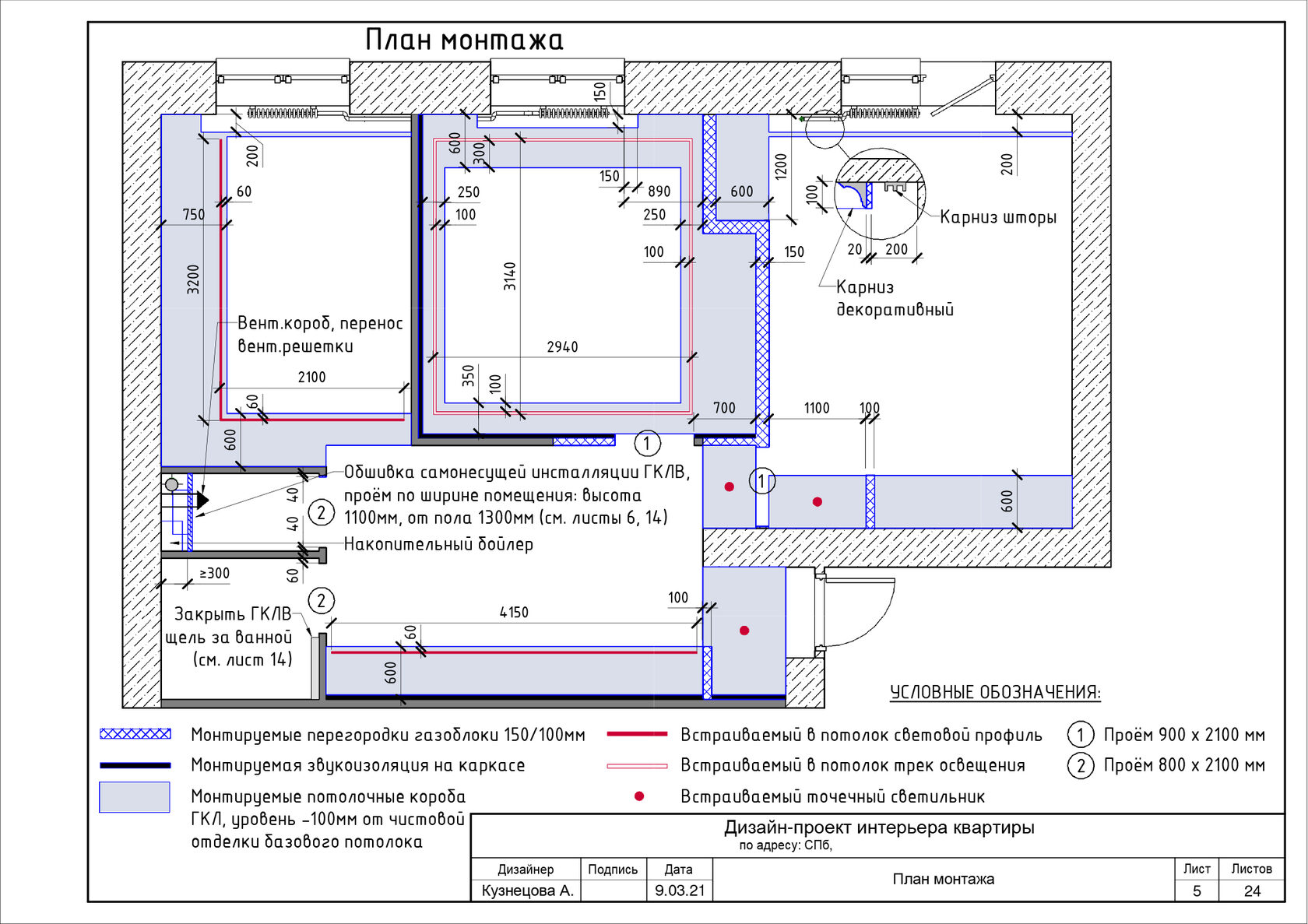 Виды планов в монтаже