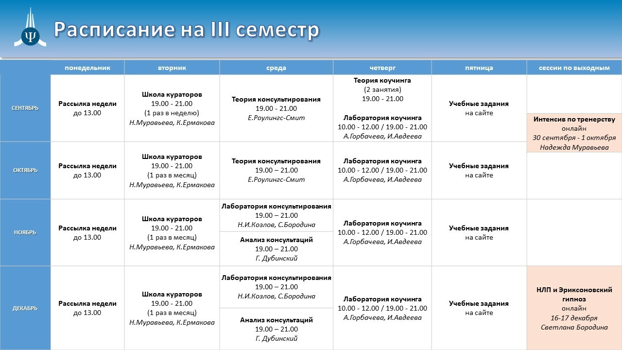 Расписание Поток 2022-Сентябрь