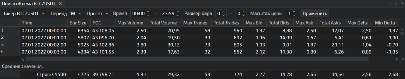 Терминал TigerTrade: аналитический модуль