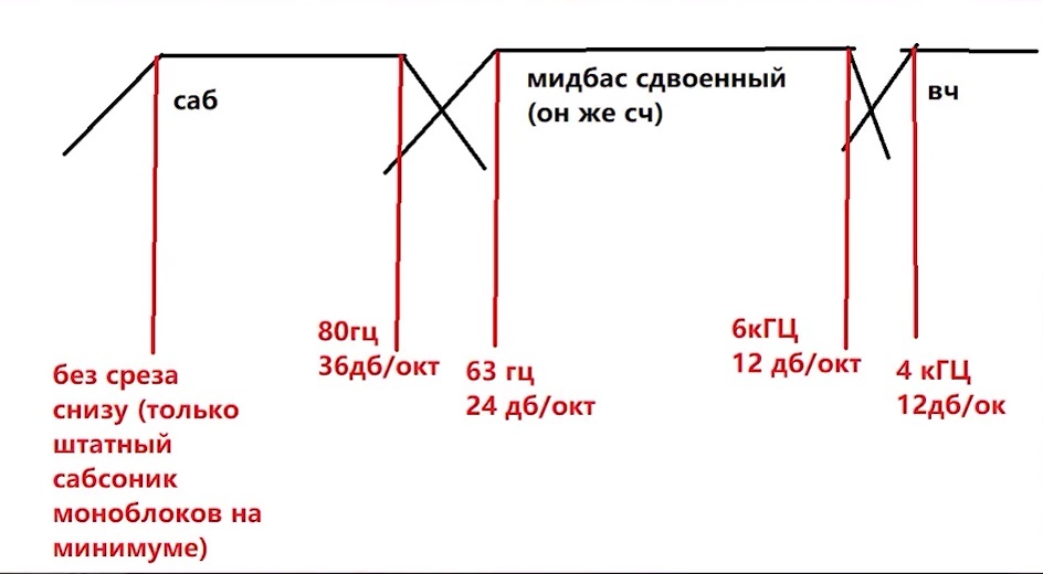 настройка аудиосистемы Ford Mondeo 4 