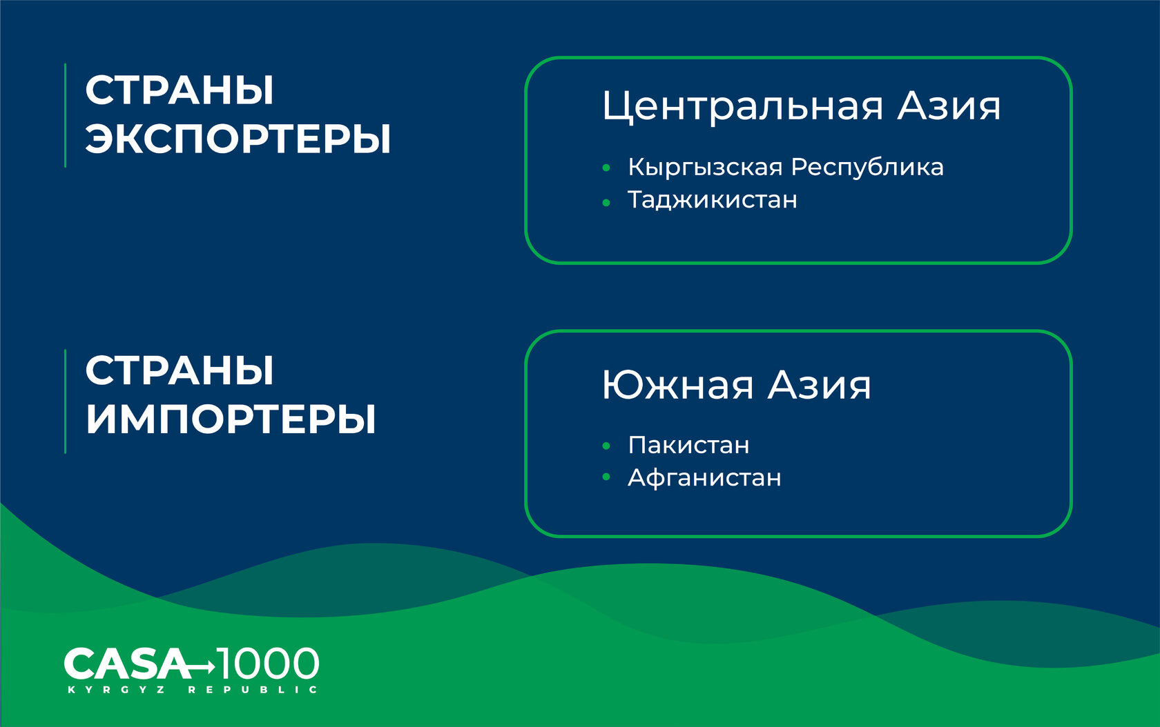 Проект casa 1000