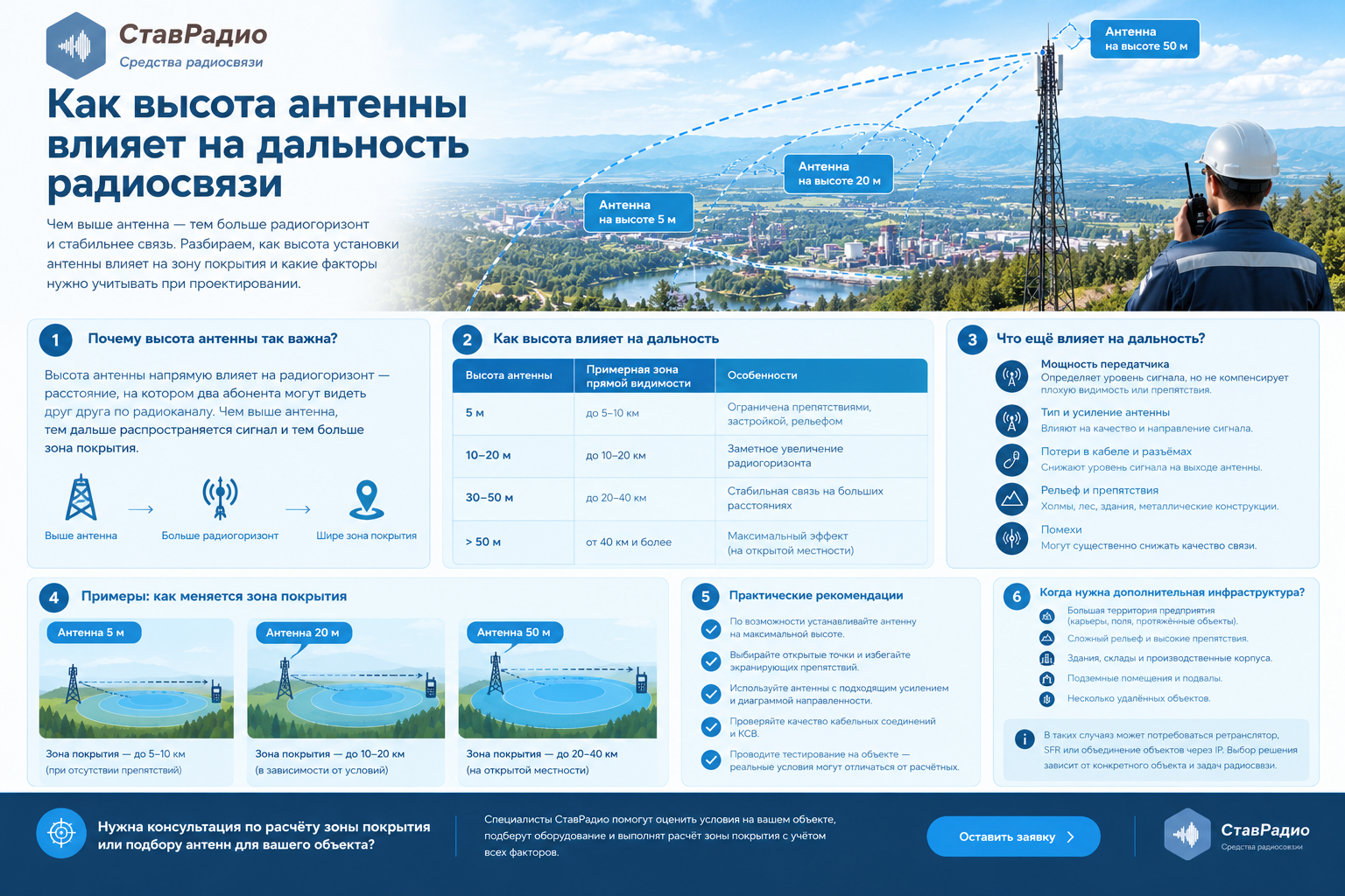 Как высота антенны влияет на дальность радиосвязи