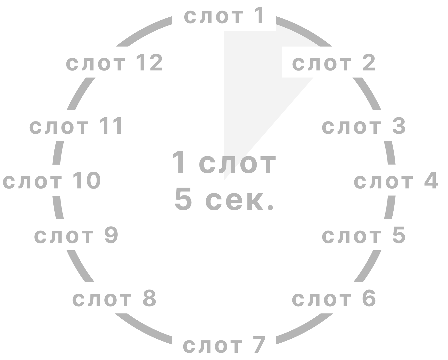 Реклама на DIGITAL - Ситиборд | «Дизайнмастер»