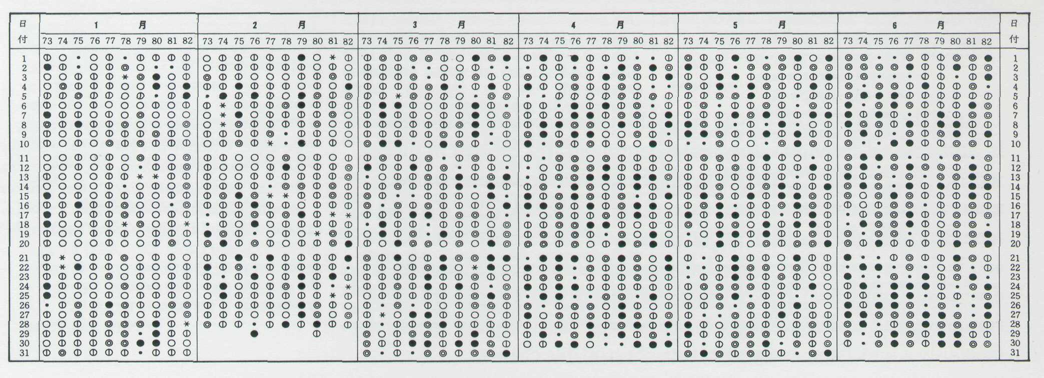 11. Kisho Nenkan 1984. Meteorological Almanac