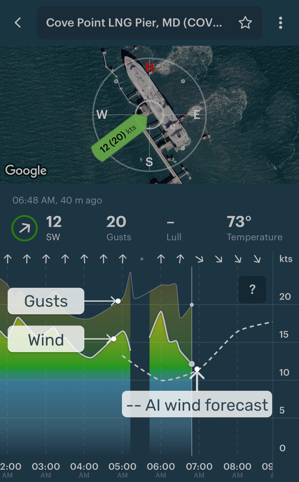 Weather station