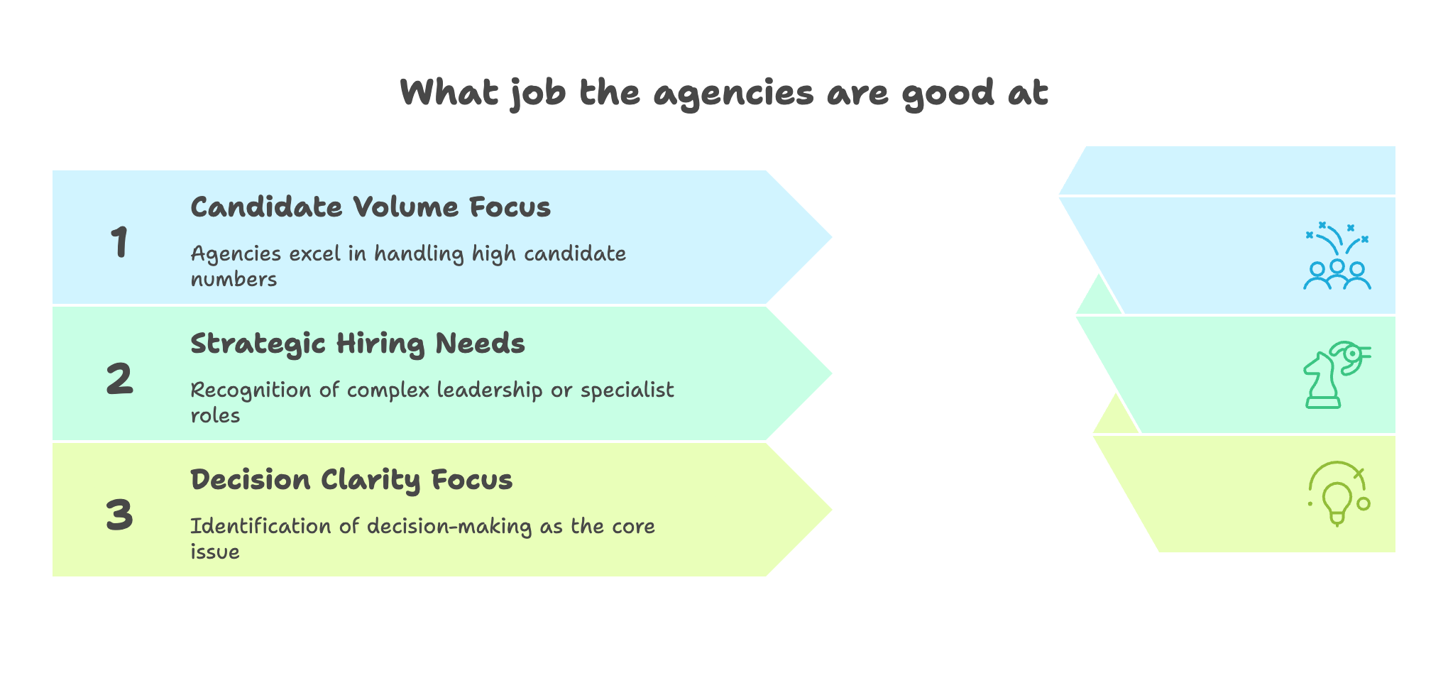 Infographic explaining when recruitment agencies work best, including high candidate volume hiring and short-term recruiting support.