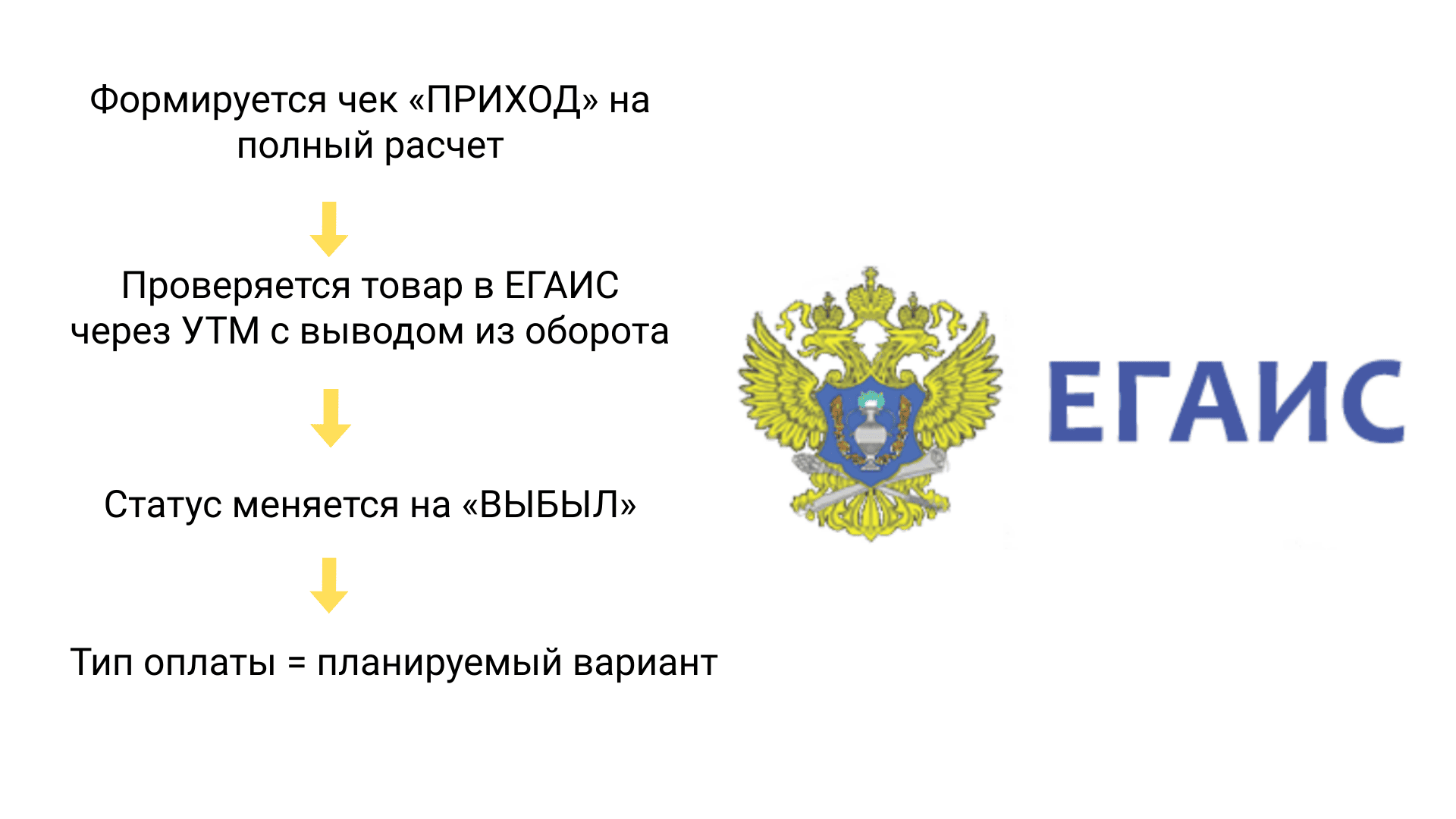 Новые правила расчета клиентов в общепите в 2025 году