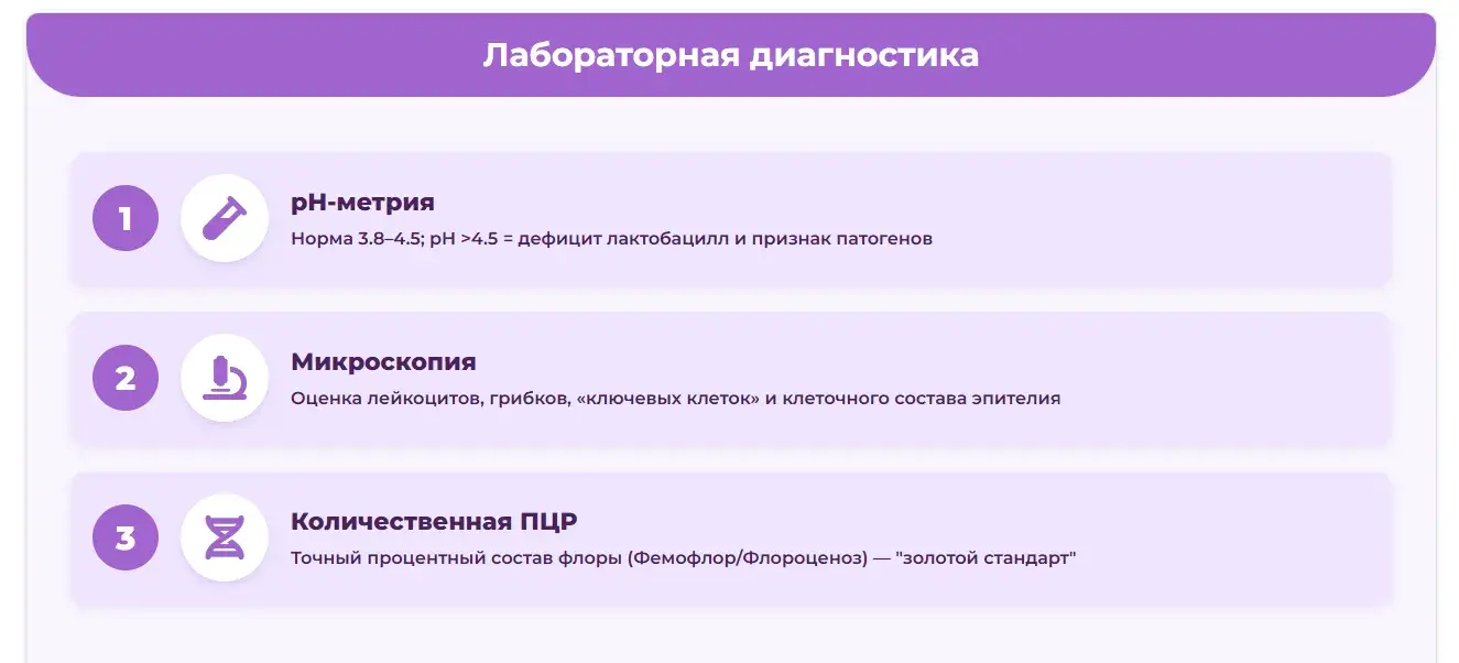 Лабораторная диагностика