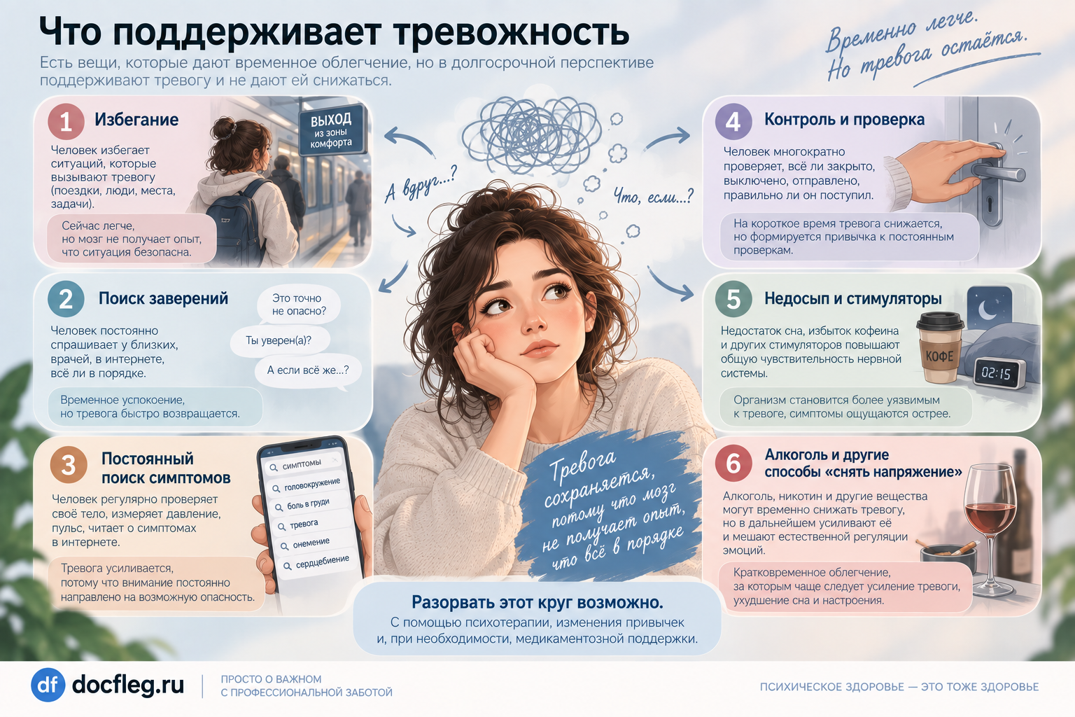 Что поддерживает тревожность: избегание, проверки, поиск симптомов, недосып и алкоголь