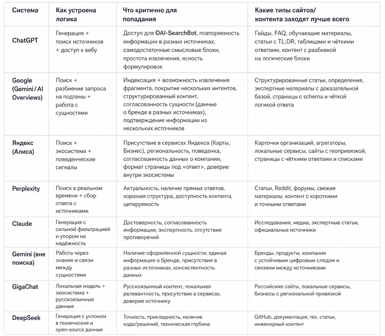 Системные вещи для каждой из популярных нейросеток