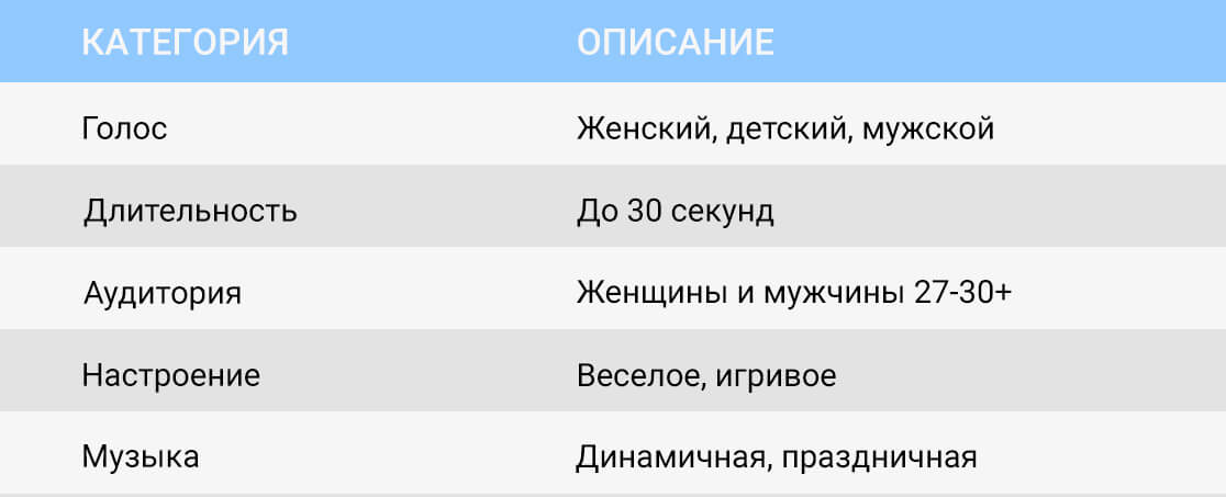 Песни ко Дню Победы. Тексты песен к 9 мая