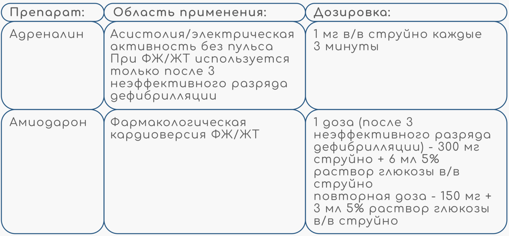Респираторный ацидоз | Sechenov Universkill