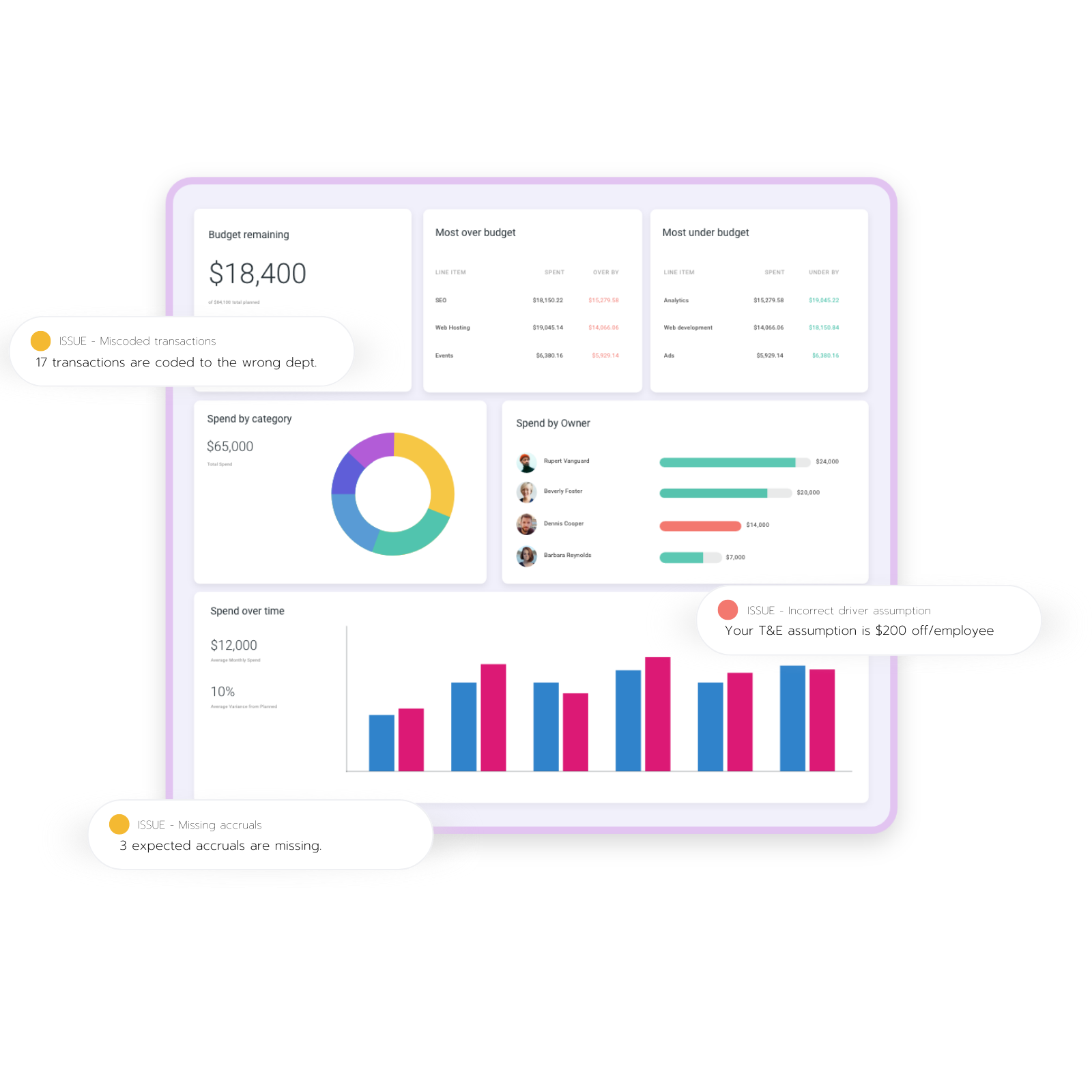 Cobbler | Collaborative budget management for the enterprise