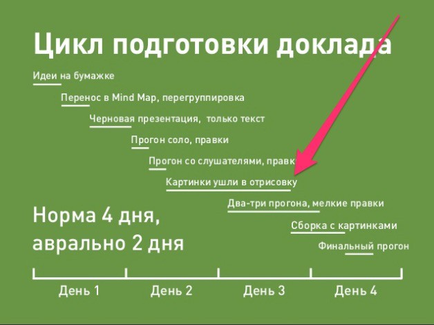 что такое форматирование текстового документа. материальное нормирование в 1с пдм. оформление документов в ворде. форматирование таблицы в ворде. календарь редактируемый.