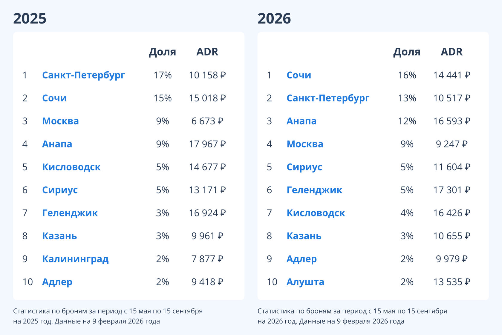 Сравнение календарей высокого спроса за 2025 и 2026 годы