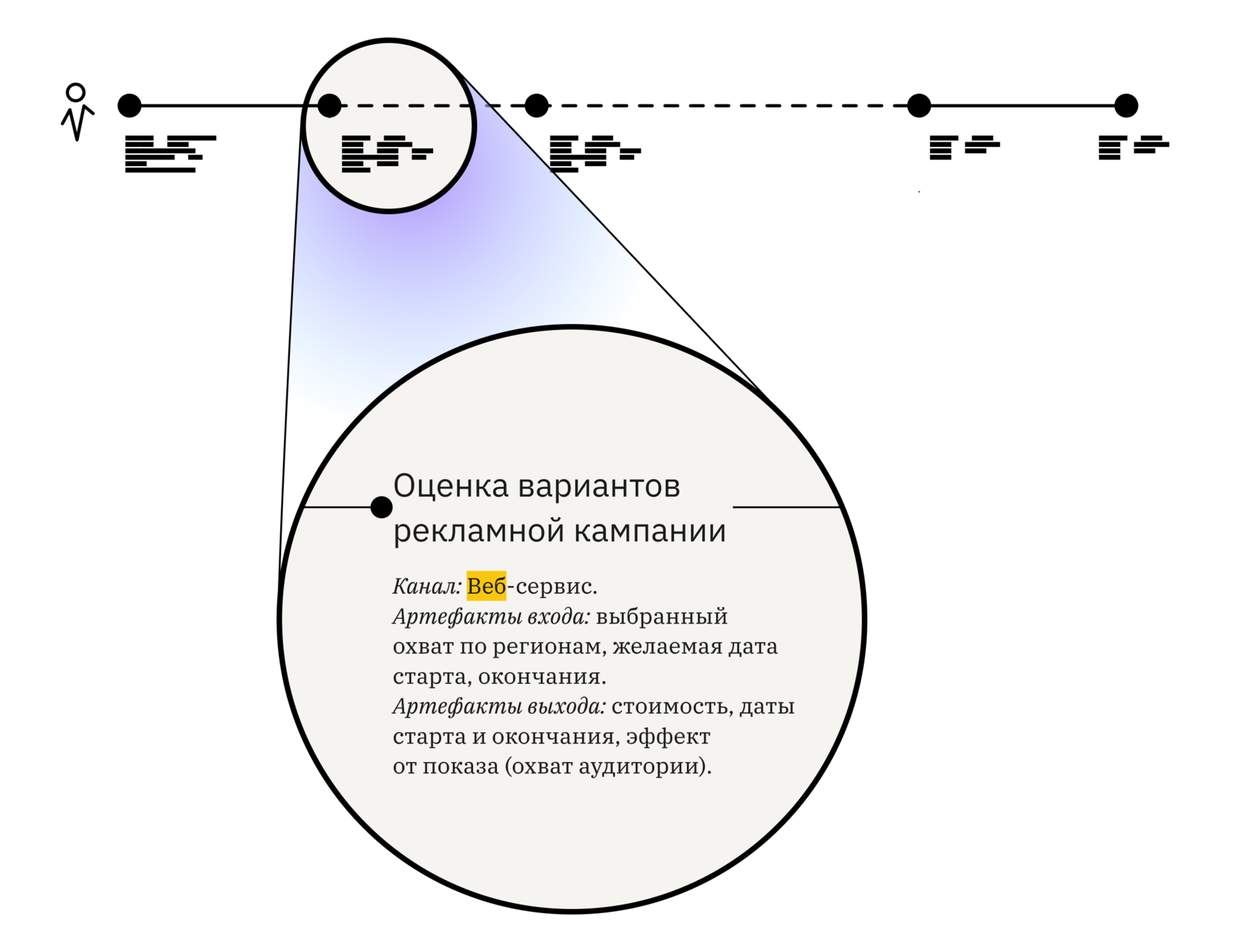 Карта процесса-опыта. Статья о методе