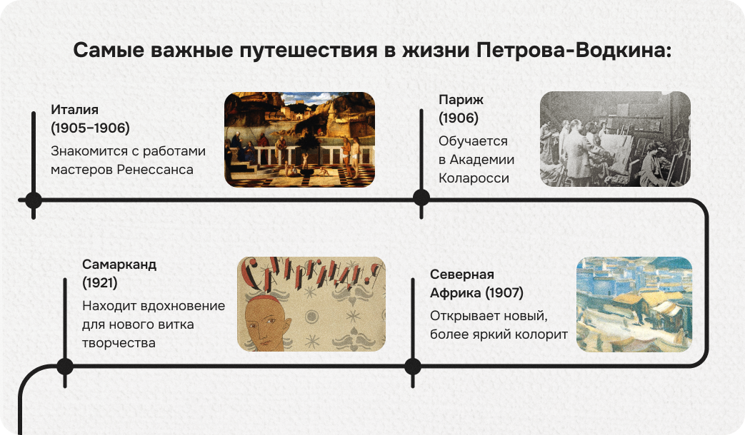 биография петрова водкина, петров водкин биография