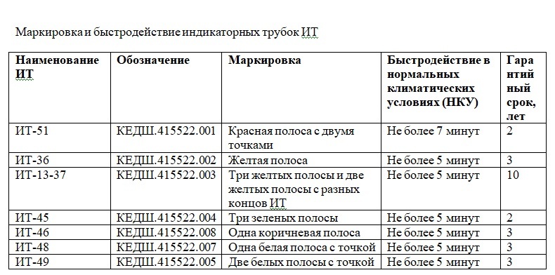Индикаторные трубки ВПХР макрировка