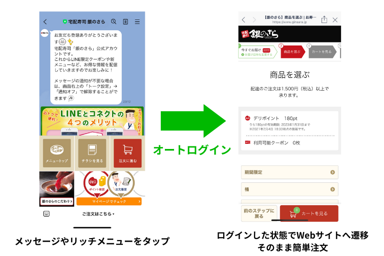 Lineの自動ログイン機能 Idでユーザーとつながるline Crm ソーシャルログインサービス ソーシャルplus