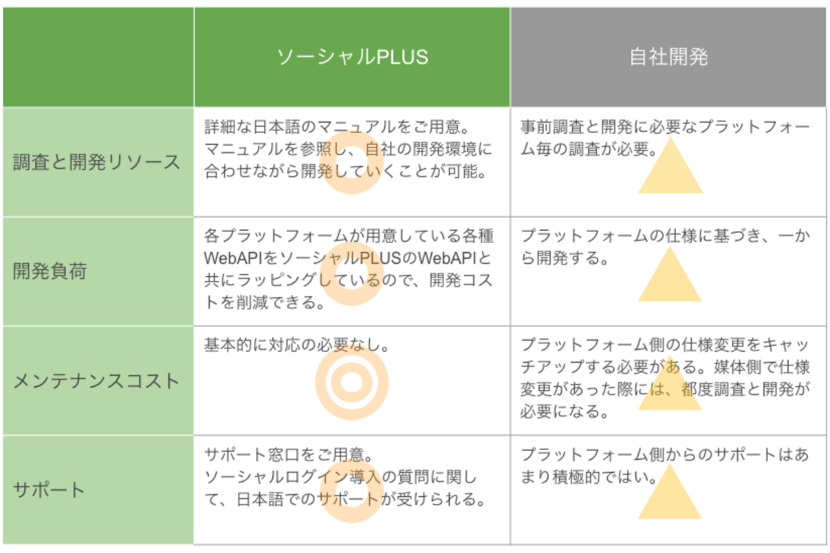 Line公式アカウントでセグメント配信 Id連携で効果を最大化する