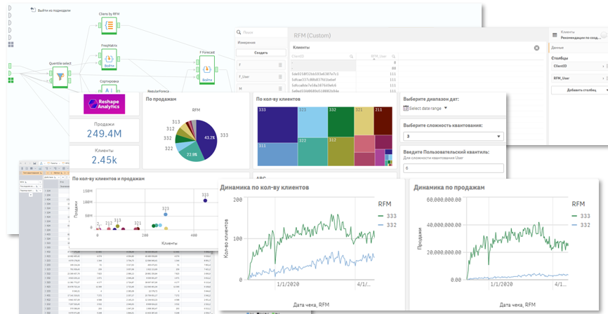 RFM-сегментация и прогнозирование результативности применения ...