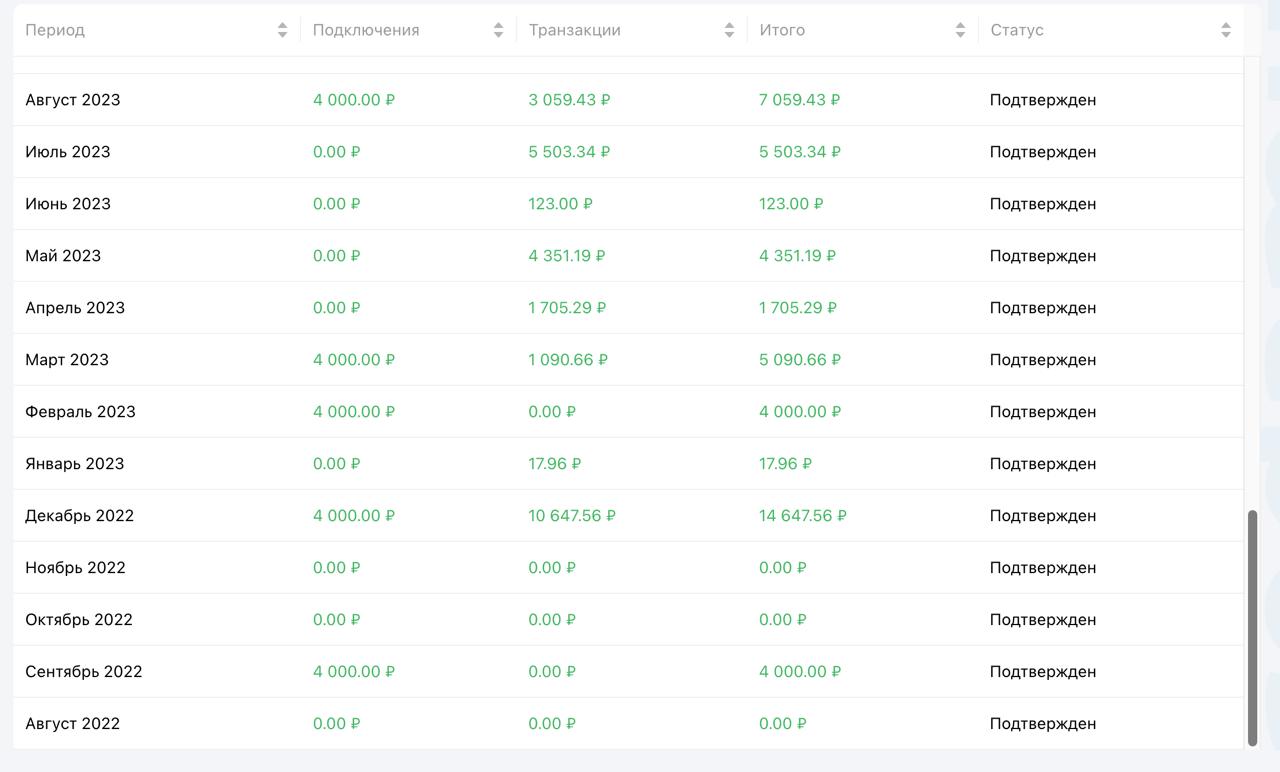 Статистика личного кабинета Prodamus — фото