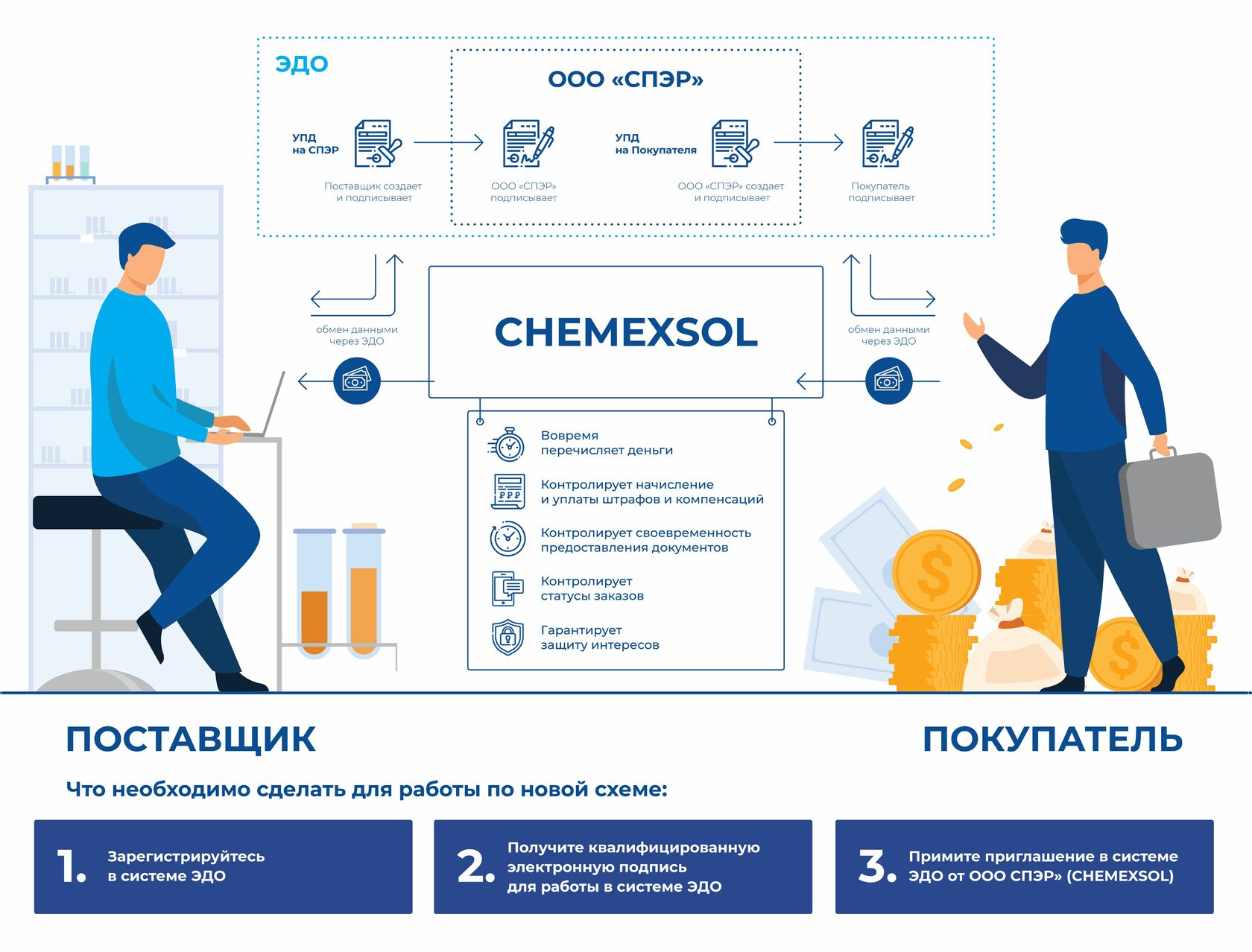 Первичная регистрация терминала для работы по агентской схеме