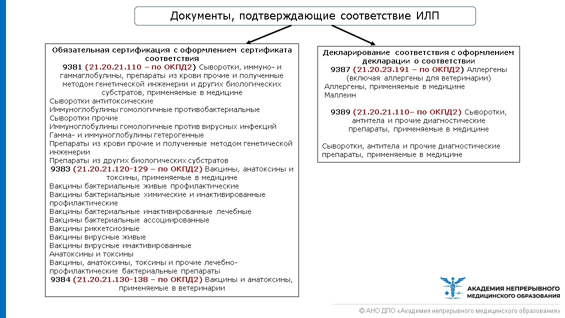 Каким документом подтверждается. Документы подтверждающие соответствие. Документы подтверждающие качество лекарственных средств. Документы подтверждающие качество иммунобиологических препаратов. Документы подтверждающие соответствие требованиям.