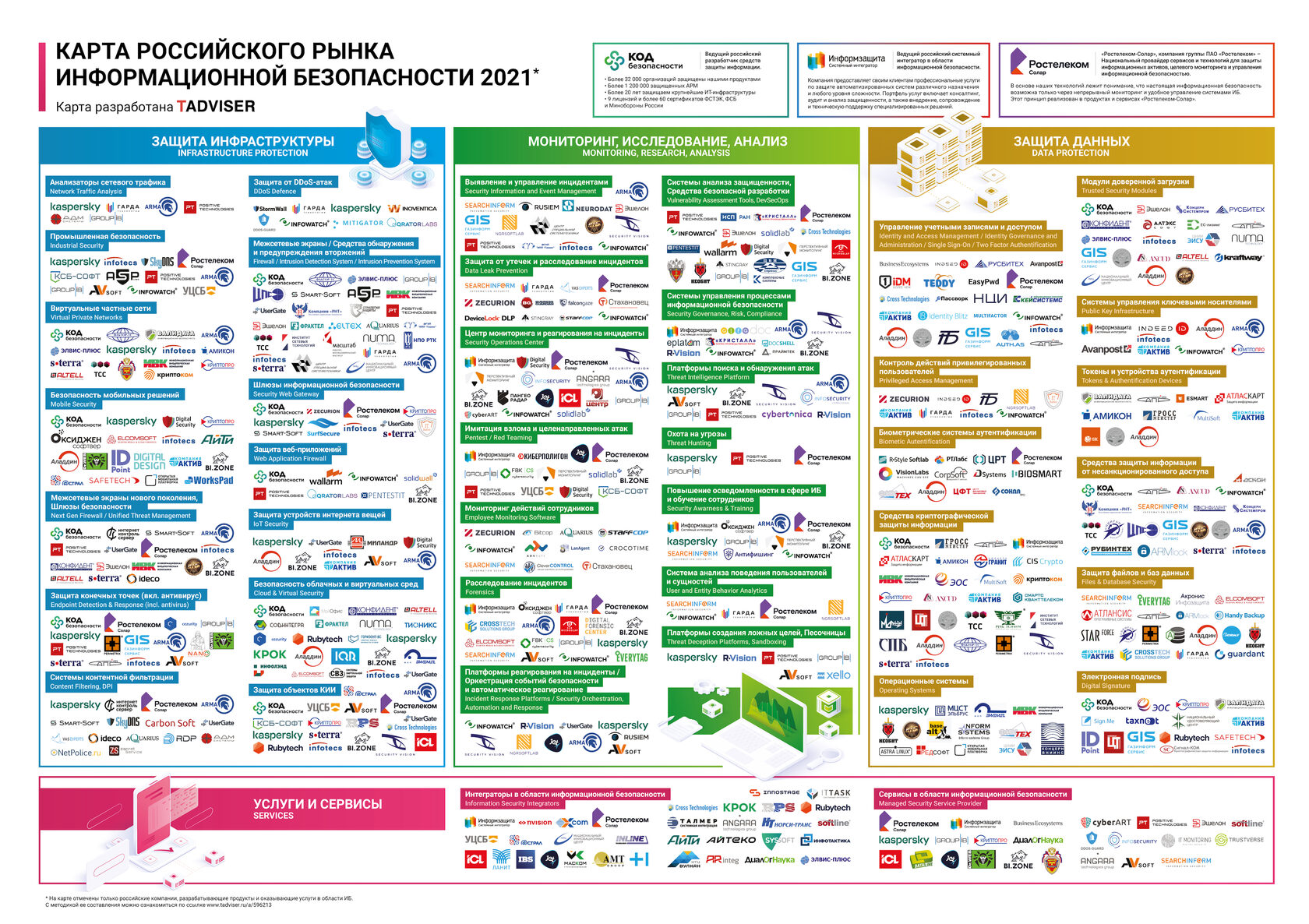 Карта сервисов ит