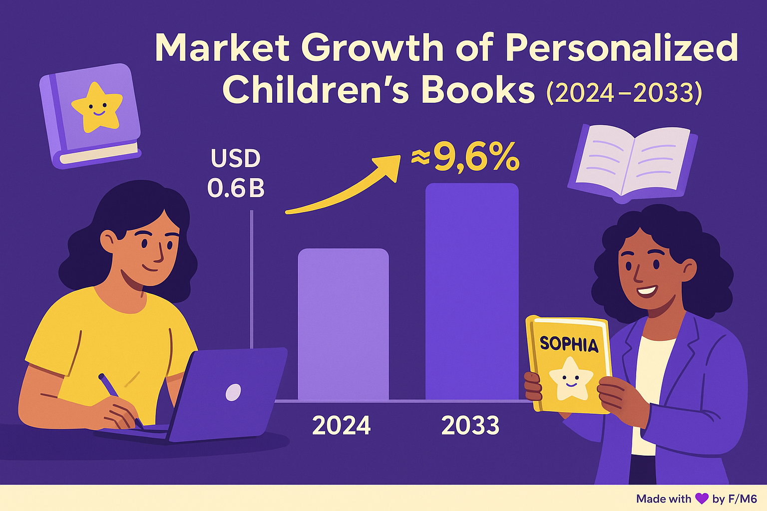 personalized-kids-stories