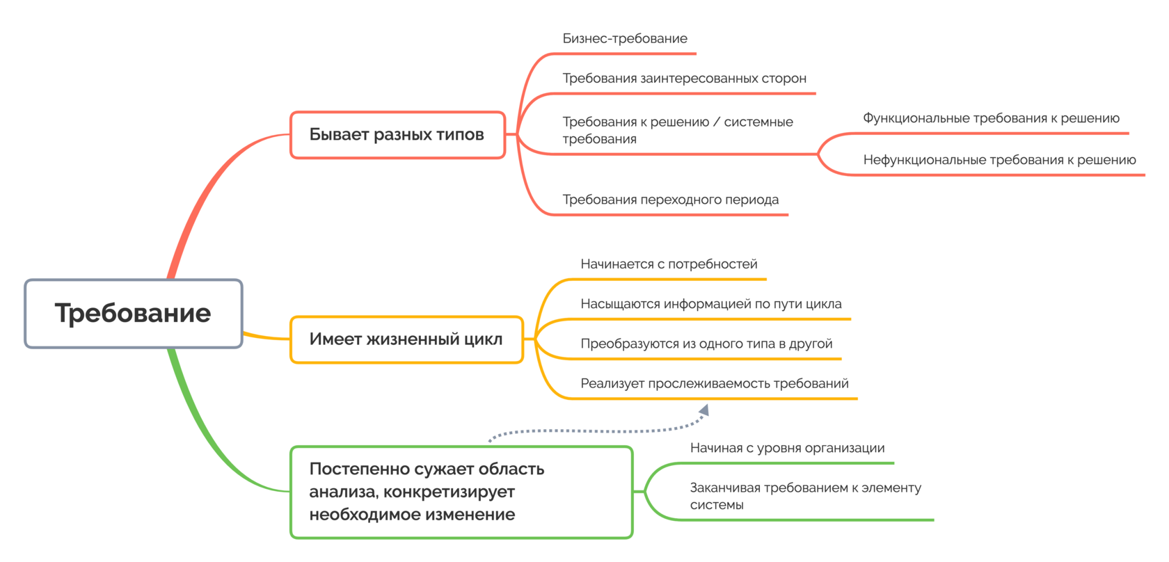 WEBURSITETRU -     