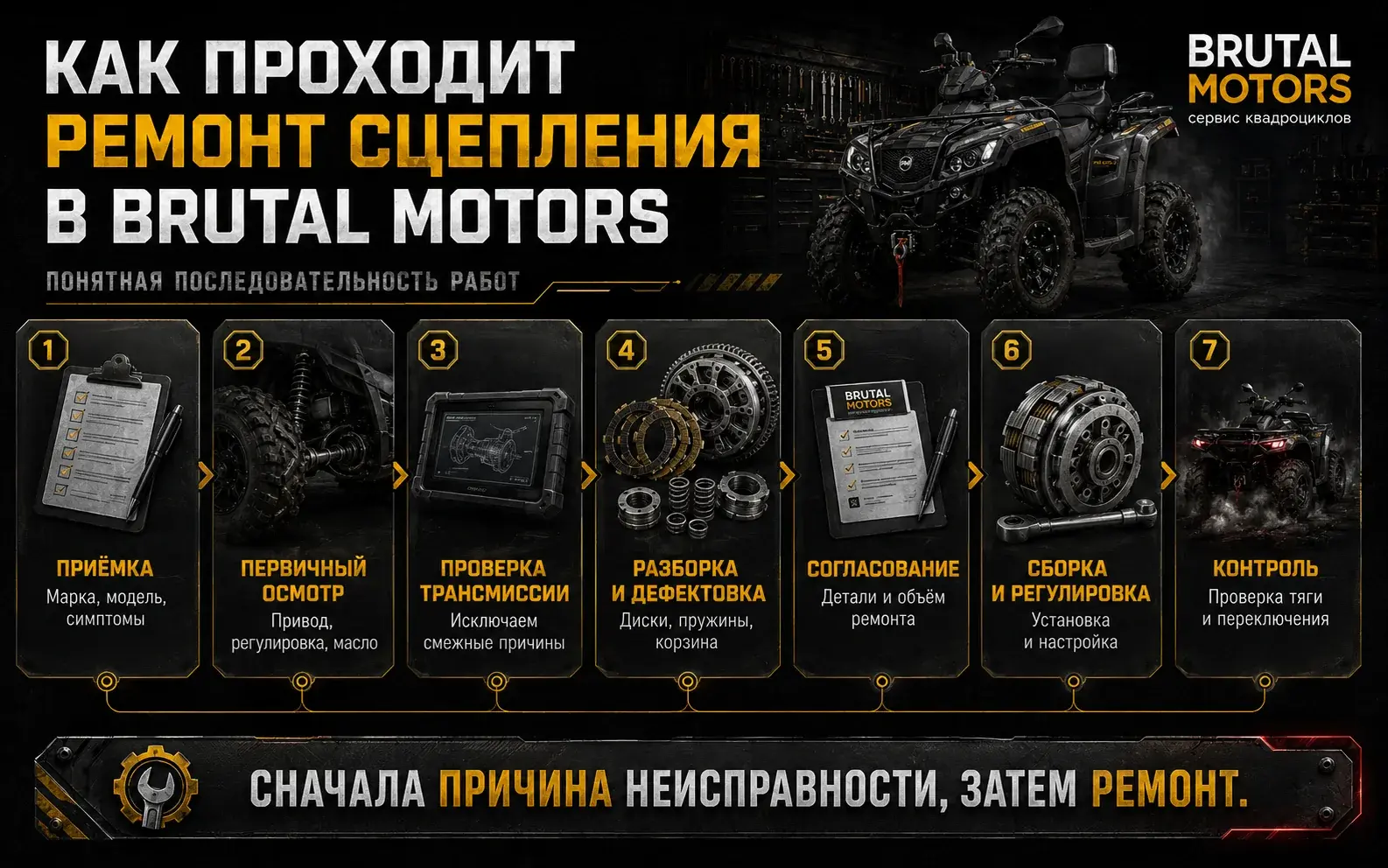 Этапы ремонта сцепления квадроцикла в Brutal Motors