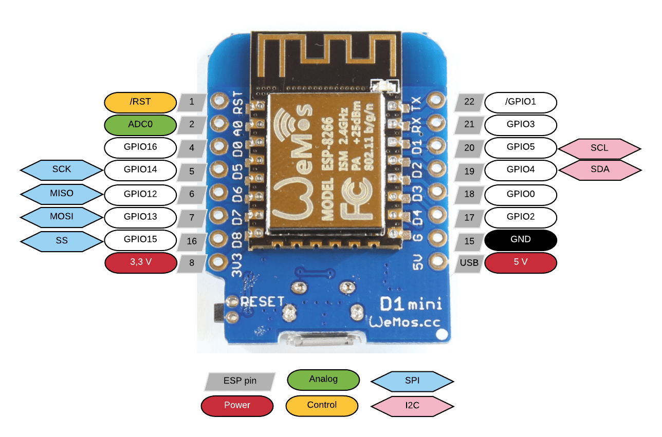 Схема esp8266 wemos d1 mini