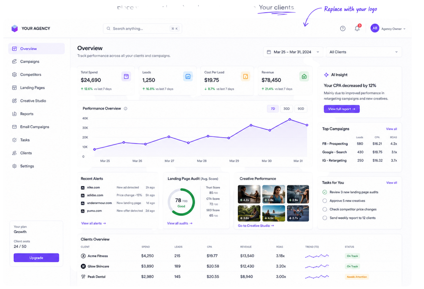 fello4 agency dashboard