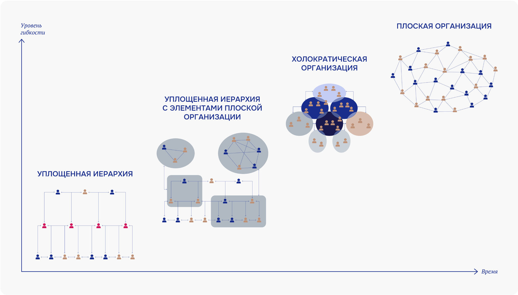 Дизайн организационных структур | BITOBE