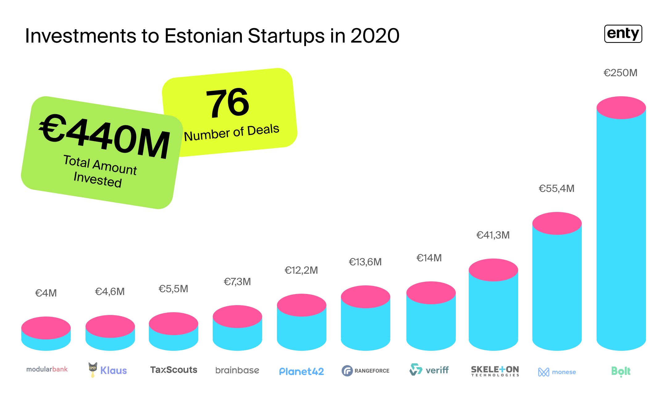 How To Raise Capital For Estonian Startup: Exploring The Investment ...